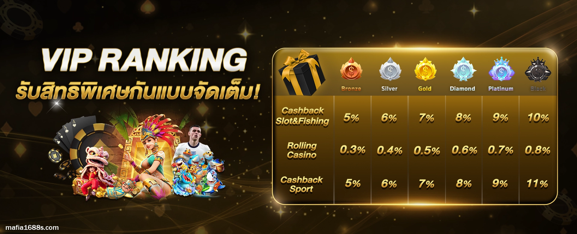 mafia1688 เข้าสู่ระบบ